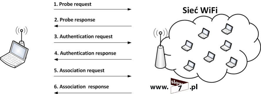 wifi